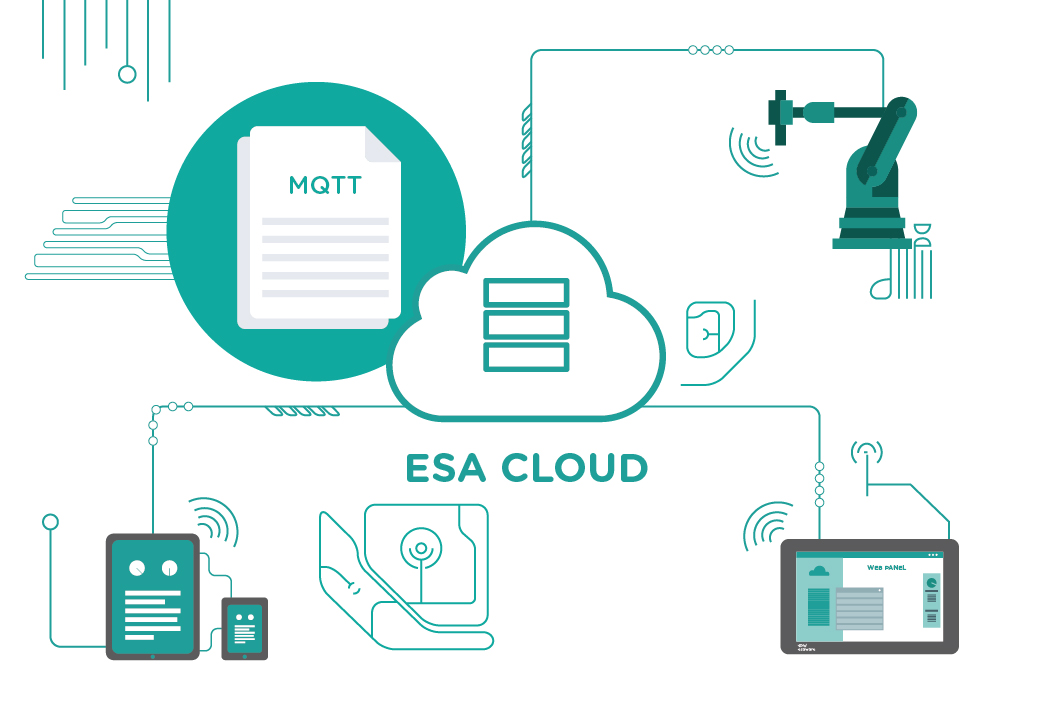 mqtt-01