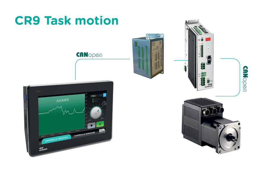 esa-task-motion-blog